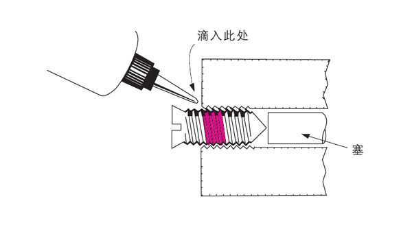樂泰螺紋鎖固劑膠水在不同情況下如何使用？