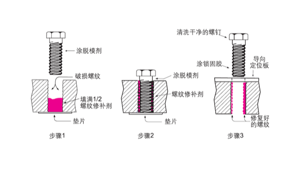 螺紋壞了，不用扔、不用換，樂泰螺絲膠來幫您