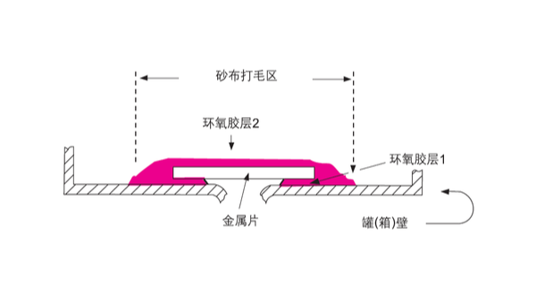汽車油罐、油箱破裂應如何選擇樂泰環(huán)氧膠具體步驟如何？