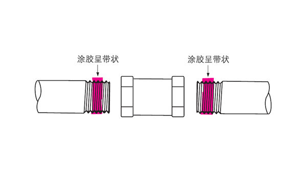 樂泰螺紋鎖固劑在管道的螺紋口該如何使用？