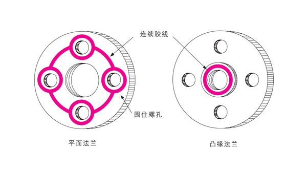 樂泰厭氧膠能用于鑄件的平面密封嗎？該如何使用？